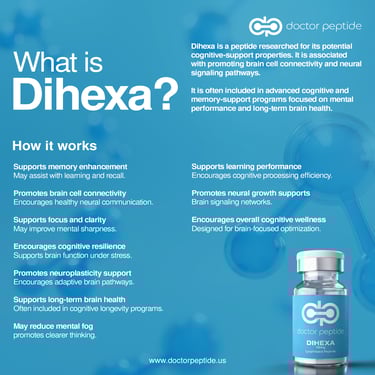 Dihexa peptide supplement infographic explaining benefits for cognitive support and memory enhancement.