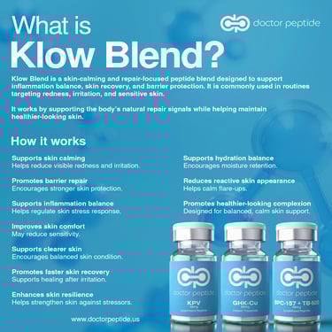 Information graphic for Klow Blend peptide skin repair vials including KPV, GHK-Cu, and BPC-157.