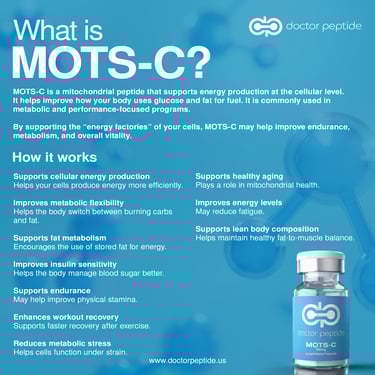 An educational infographic explaining MOTS-C mitochondrial peptide benefits for metabolism and energy production.