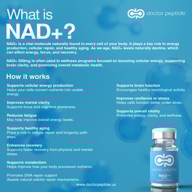 Infographic explaining what is NAD+ and its benefits for cellular energy, brain function, and healthy aging.