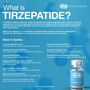 Infographic explaining how Tirzepatide peptide works for weight loss and appetite control.