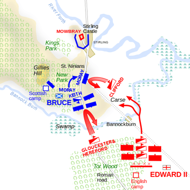 Battle of Bannockburn