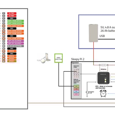 autonoomse ilmajaama plokkskeem