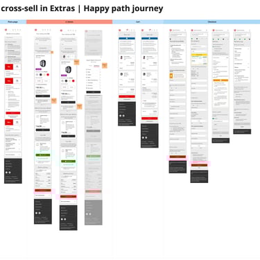 Accessory end-to-end soft bundled journey