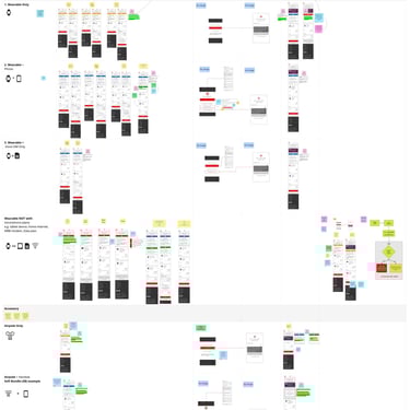 Scenario combinations of accessories