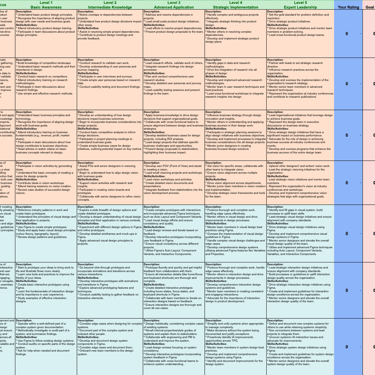 Example of design matrix