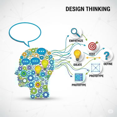 Design Thinking - Gemini