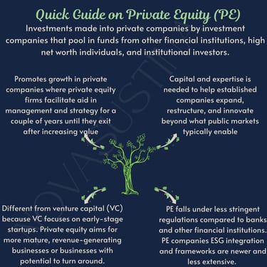 Quick guide on private equity