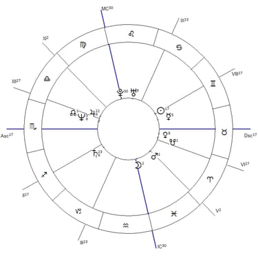 Prince's birth chart