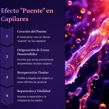 Efecto puente capilares con OTHB