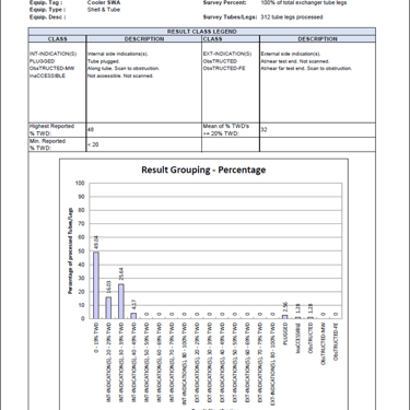 Eddy Current Bar Chart Presentation