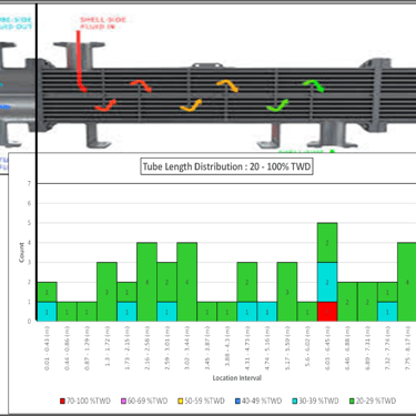 Eddy Current Defect Location Chart