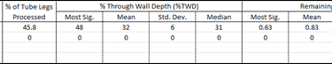 Eddy Current Results Statistical Output