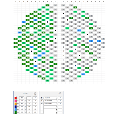 Eddy Current TSD %TWD Mapping