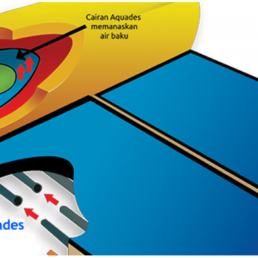 system InDirect baian tangki dan panel