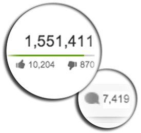 Graphique illustrant les revenus publicitaires : "Statistiques de revenus sur YouTube Image de produ