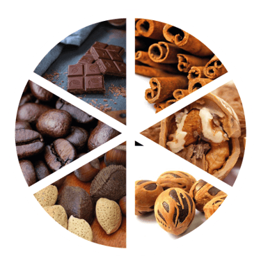 Bouche Pineau XO (Roue des arômes) 