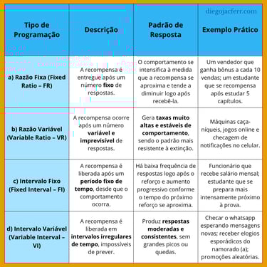 tabela de razão fixa e variável e intervalo fixo e variável