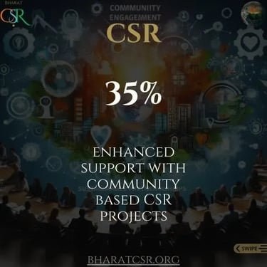 Community Engagement: Building Sustainable Partnerships | BharatCSR