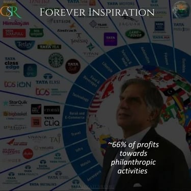 Tata Group directs nearly 66% of its profits into philanthropy through Tata Trusts | Lt Shri Ratan Tata