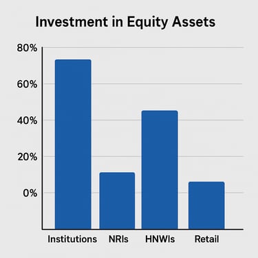 a bar chart showing the number of investments in the market