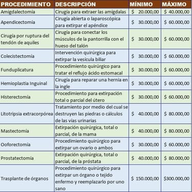 procedimientos quirúrgicos