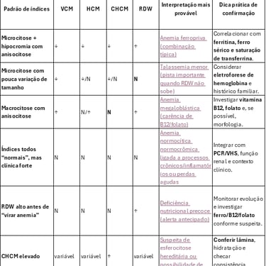 Índices Hematimétricos