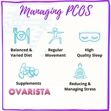 Ovarista Managing PCOS