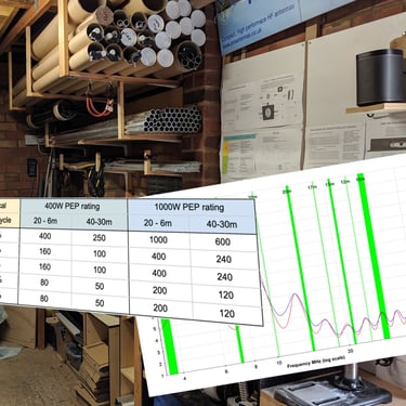 Link to Pro Antennas design information