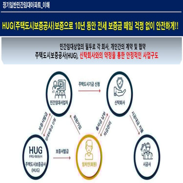 노원스타파크리움민간임대아파트5