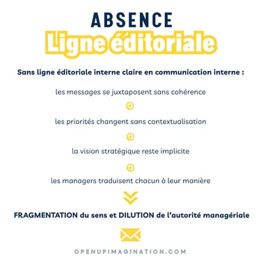Conséquences de l’absence de ligne éditoriale en communication interne