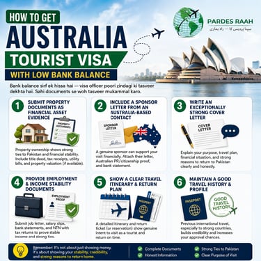 Infographic guide on how to get an Australia tourist visa with a low bank balance from Pakistan.