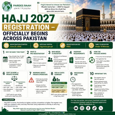 Infographic for Hajj 2027 registration in Pakistan showing passport requirements, fees, and official government portal