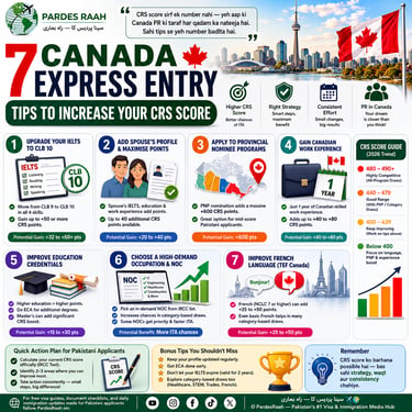 Infographic showing 7 tips to increase Canada Express Entry CRS scores for immigration candidates including IELTS and PNP