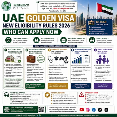Infographic detailing UAE Golden Visa 2026 eligibility rules for professionals, investors, and real estate owners.