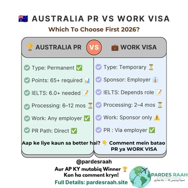 Infographic comparing Australia PR vs Work Visa requirements, processing times, and eligibility for 2026.