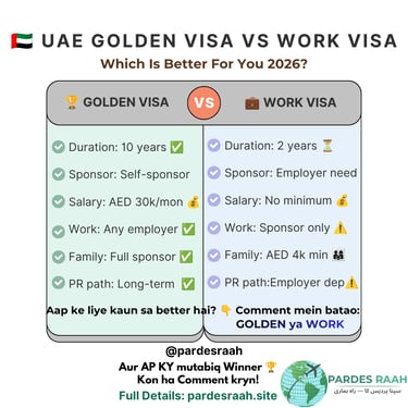 Infographic comparing UAE Golden Visa vs Work Visa requirements and benefits for 2026.