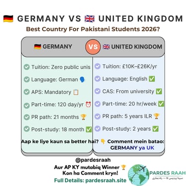Comparison chart of Germany vs United Kingdom study visa requirements for Pakistani students in 2026.