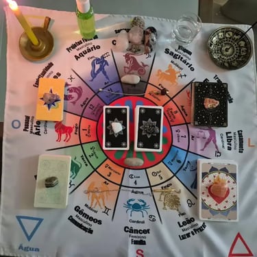 Mandala Astrológica