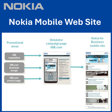 Nokia for Business mobile website design showing site navigation and product pages.