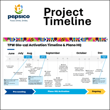Timeline design panel for the 24-foot selfie wall at The PepsiCo Way 5-year anniversary.