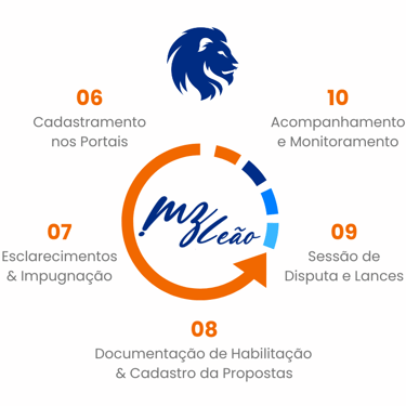 MZ LEÃO Assessoria em Licitação - Solução completa e integrada