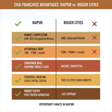 maa ki chai competitive landscape