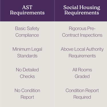 AST vs Social Housing Requirements