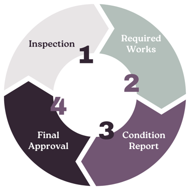 Social Housing Inspection & Approval Process