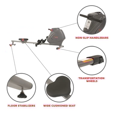 rower features