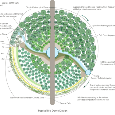 Professional permaculture garden design
