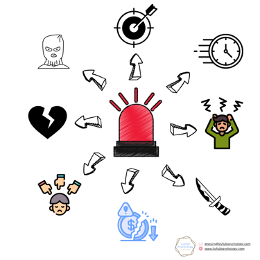 Amygdala Anxiety Alarm System to Danger (psychological, physical, social) 