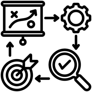 PDCA