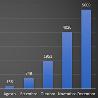 conteúdo otimizado para SEO e IA e relatórios